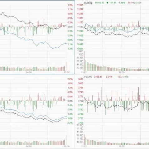 今日大盘价格最新行情,今日大盘行情分析预测