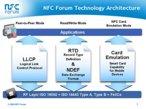 nfc版本,实地研究解释定义|完整版_v9.931