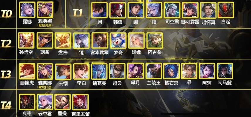 王者荣耀版本强势打野,数据整合设计解析&Advance1_v4.957