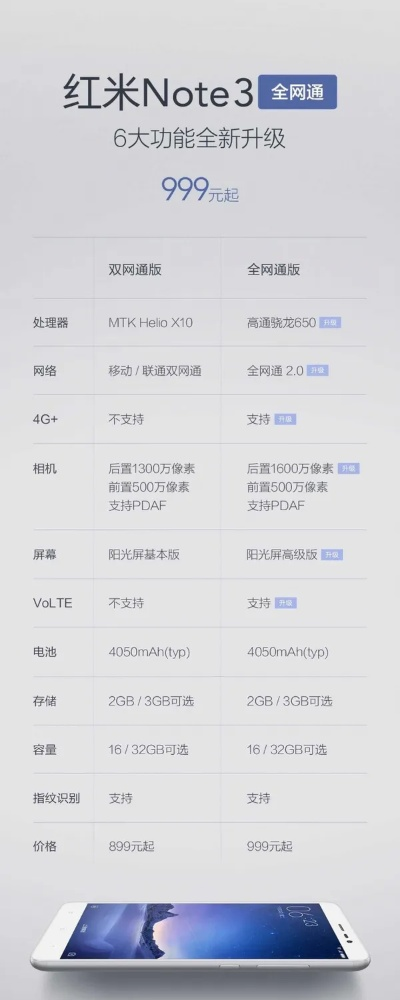红米note老版本,实效设计计划解析|HT_v2.793