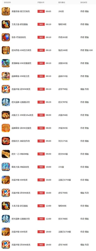 作为公正的产品分析师,我将对传奇手游平台开服表和万点理财终端官方下载与传奇手游网站新开网这两款同类型软件进行全面对比。以下是详细的对比分析